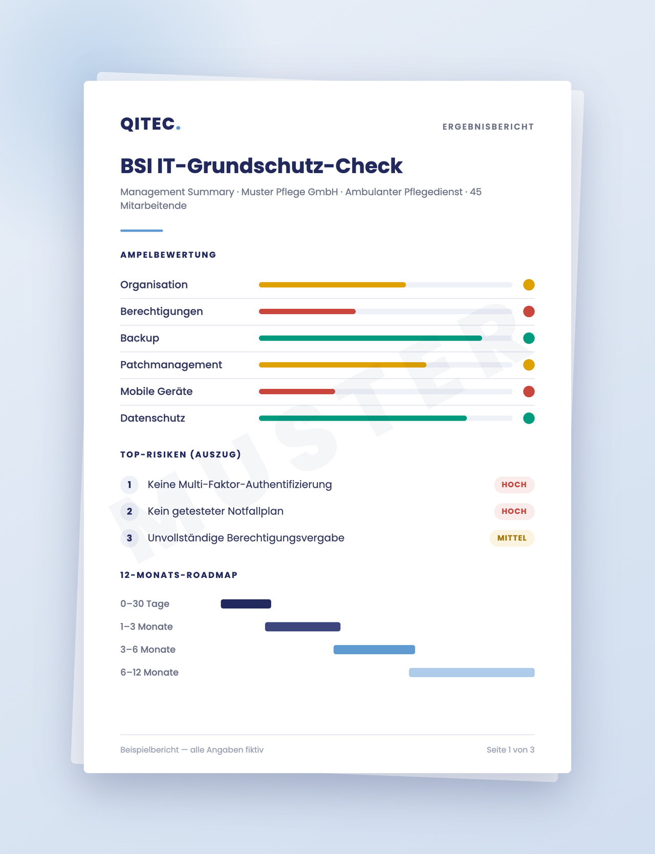 Stilisierte Vorschau des Grundschutz-Check-Ergebnisberichts mit Ampelbewertung, Top-Risiken und 12-Monats-Roadmap (Musterdarstellung)