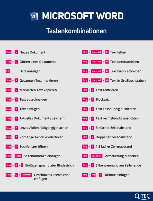 Infografik Tastenkombination Microsoft Word